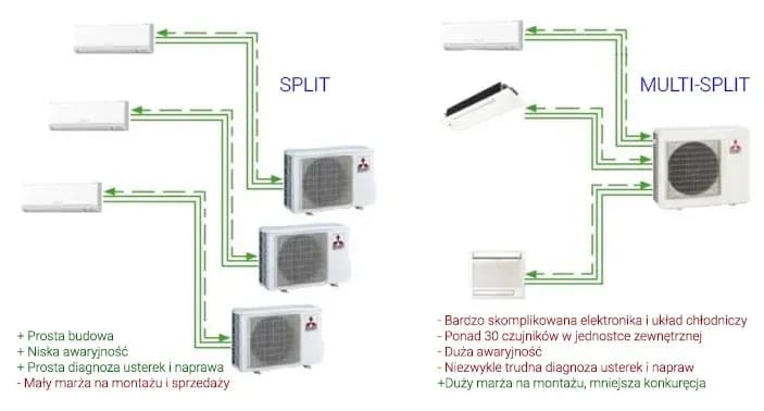 Budowa nowoczesnej klimatyzacji - kluczowe komponenty i zasada działania