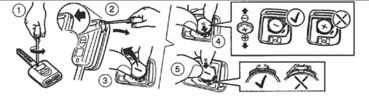 Jak bezpiecznie wymienić baterię w kluczyku Nissan Qashqai - kompletny poradnik krok po kroku