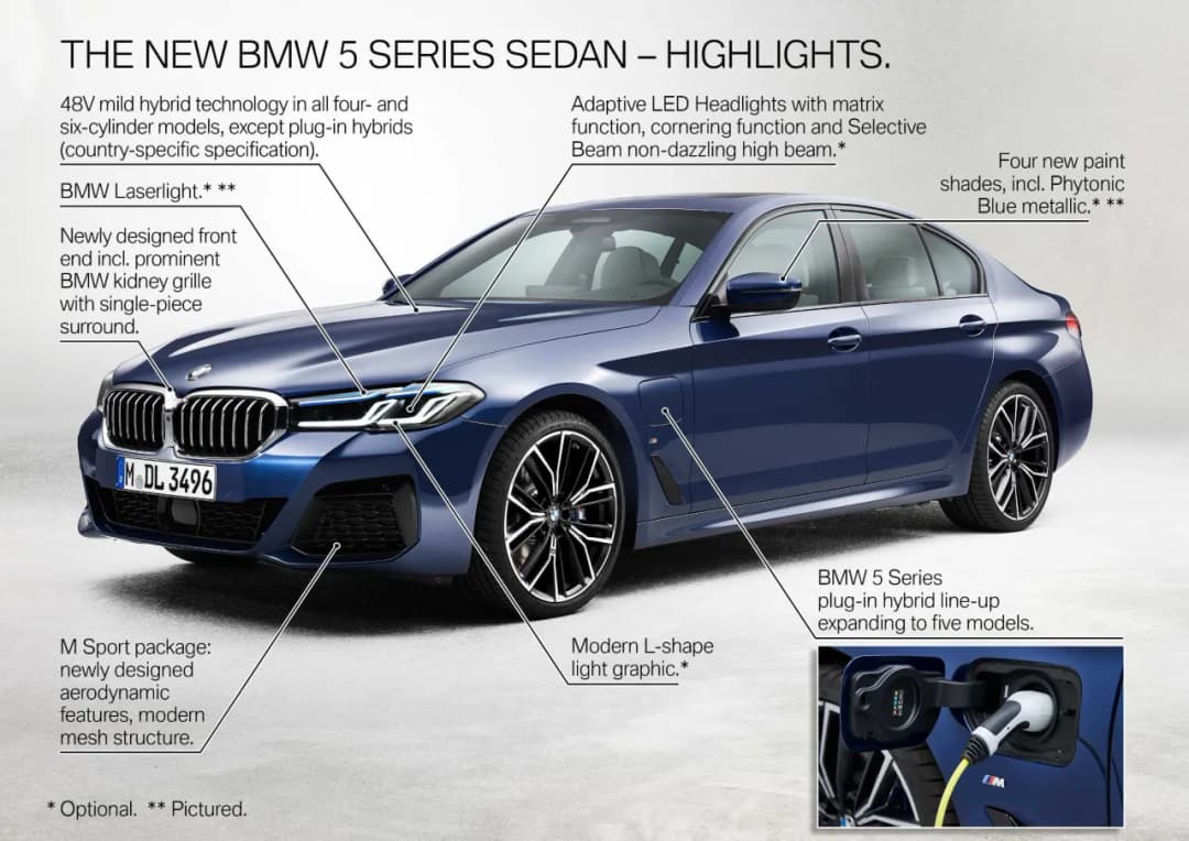 Nowa seria BMW 5: Innowacyjne funkcje i porównania z poprzednimi modelami
