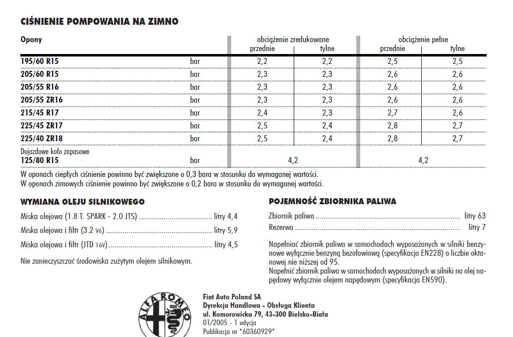 Prawidłowe ciśnienie w oponach 215/45 R17 - unikaj błędów