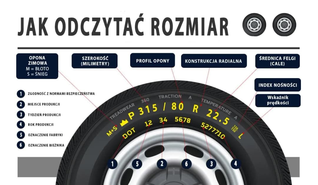Jak odczytać rozmiar opony? Prosty sposób na zrozumienie oznaczeń
