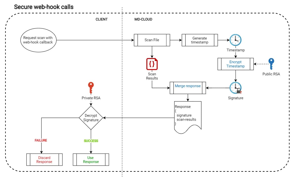 RFC 8017: Kompleksowy opis specyfikacji kryptografii RSA - Poznaj zasady
