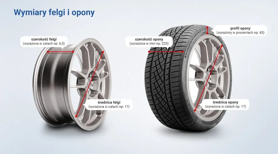 Jak dobrać oponę do felgi? Poradnik i wskazówki eksperta